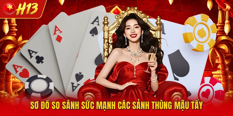 Sơ đồ so sánh sức mạnh các sảnh thùng mậu tẩy